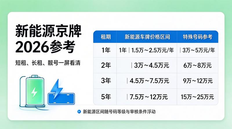 闲置京牌租赁法律风险防范