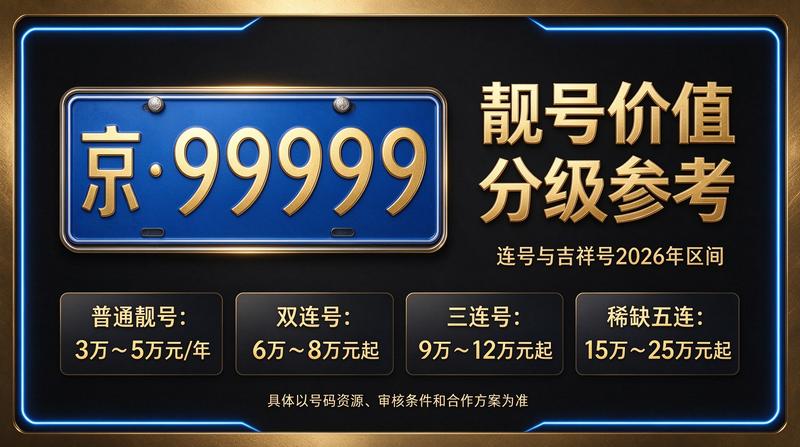 2026年闲置北京京牌照出租三年价格市场示意图